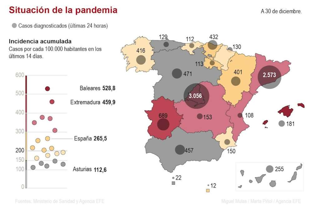 El coronavirus acorrala a España al final de 2020