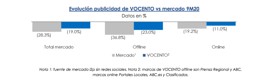 Imagen de la presentación de resultados de Vocento.