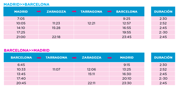 Viajes de Ouigo, la marca de SNCF. 