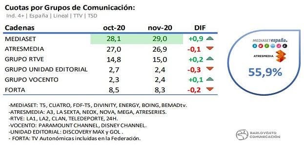 cuota grupos noviembre