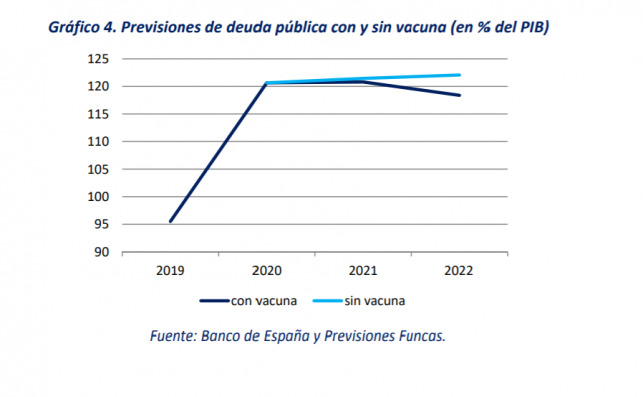 deuda pública de la deuda española