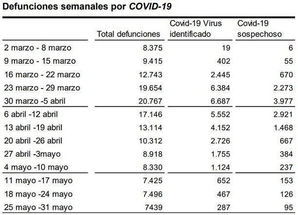 ine muertes 2