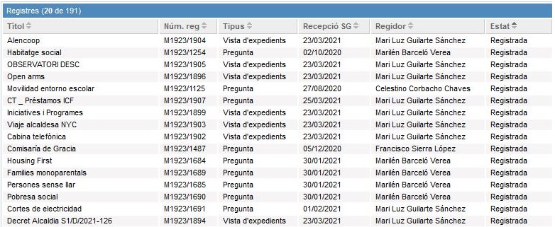 Imagen del registro de peticiones, ruegos y preguntas de Ciudadanos que están pendientes de respuesta por parte del ayuntamiento