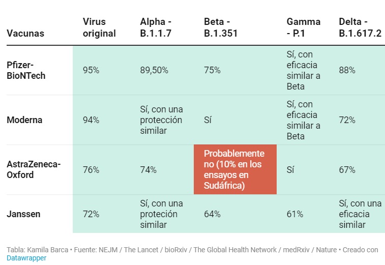 Gráfico elaborado por Bisness Insider