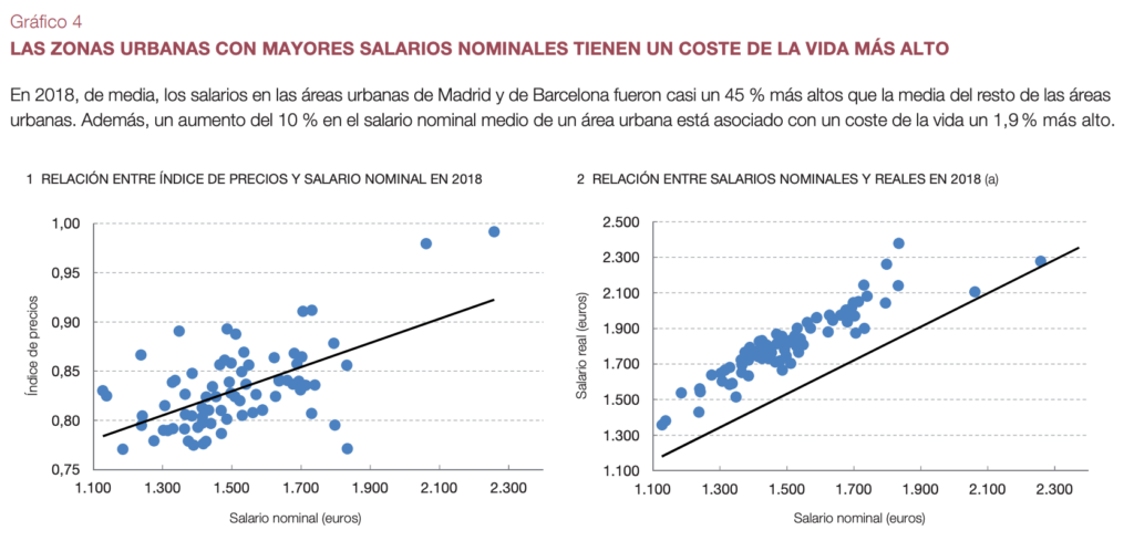 Gráfico del informe del Banco de España