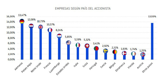 Gráfico

Descripción generada automáticamente