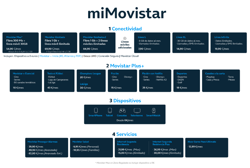 miMovistar de Telefónica