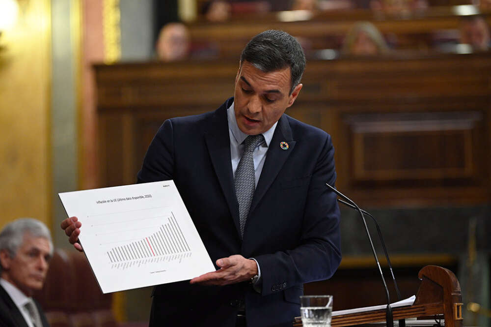 Pedro Sánchez