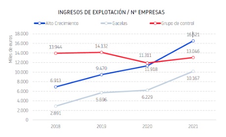 Empresas gacela eInforma