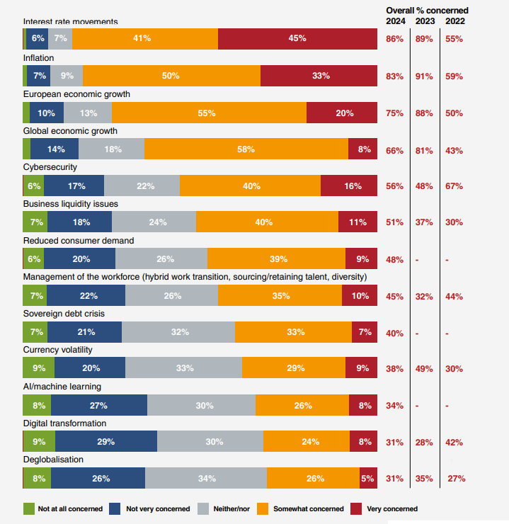 Preocupaciones del sector inmobiliario. 