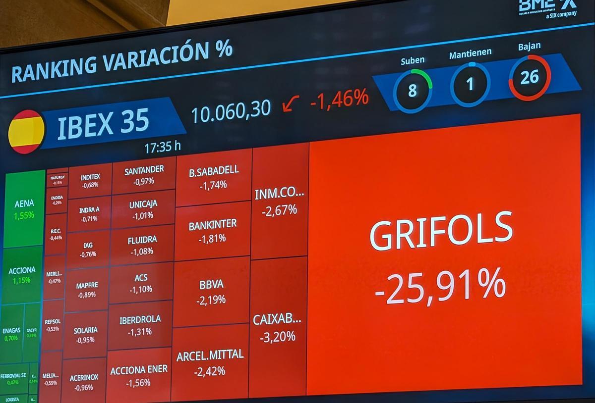Panel de Grifols en la Bolsa de Madrid. EFE