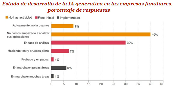 Desarrollo IA en empresas familiares. 