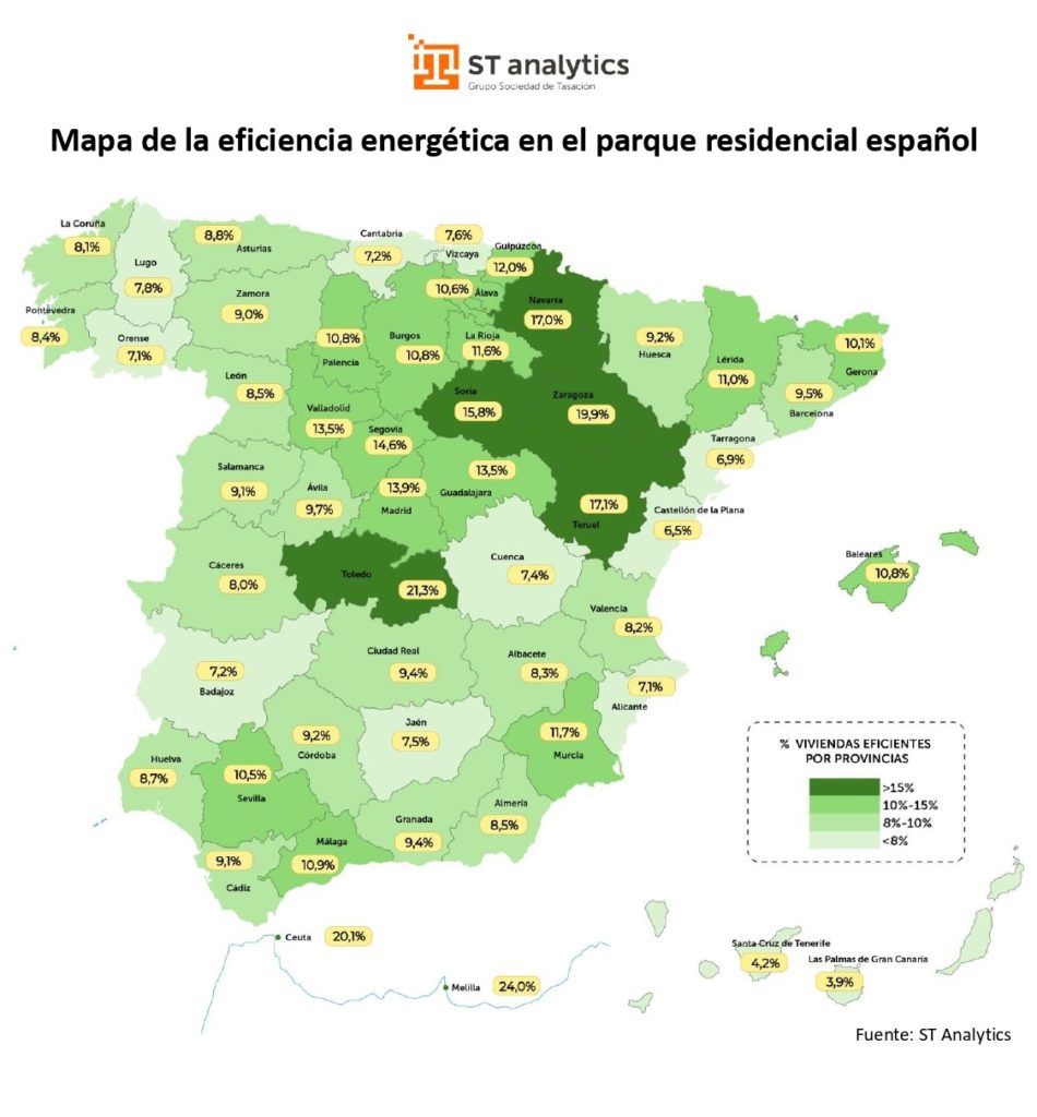 Según un estudio de ST Analytics, el 10% de las viviendas en España cumplen con los estándares de eficiencia energética. Foto: ST Analytics