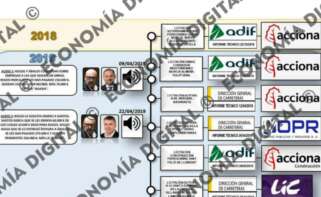 uco acciona caso koldo