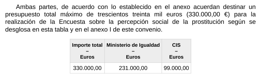Publicación BOE encuesta prostitución 