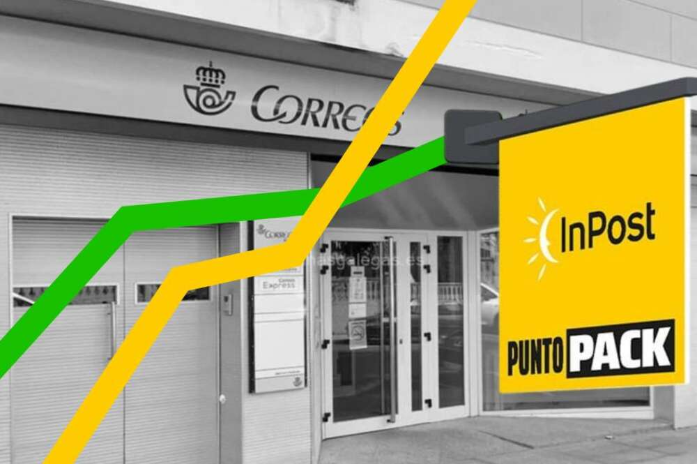 InPost vs Correos 2025