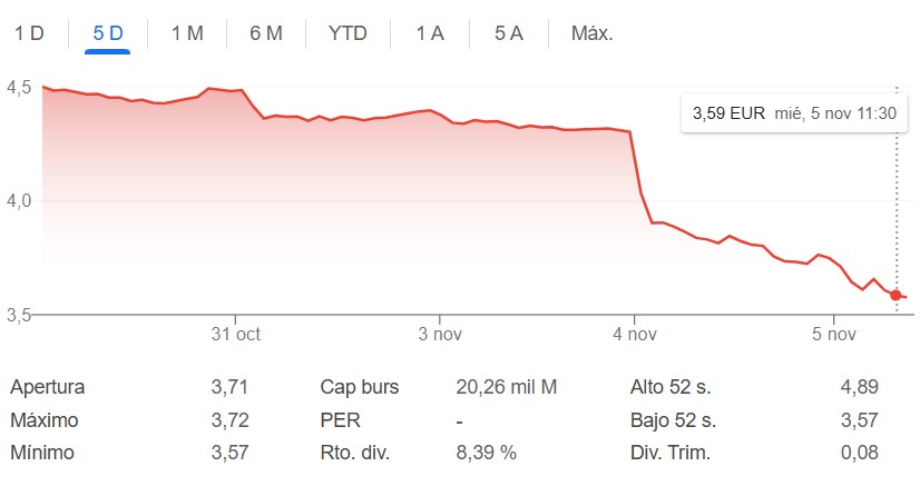 Telefónica presenta resultados noviembre 2025