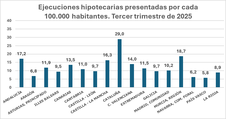 ERE y ejecuciones hipotecarias