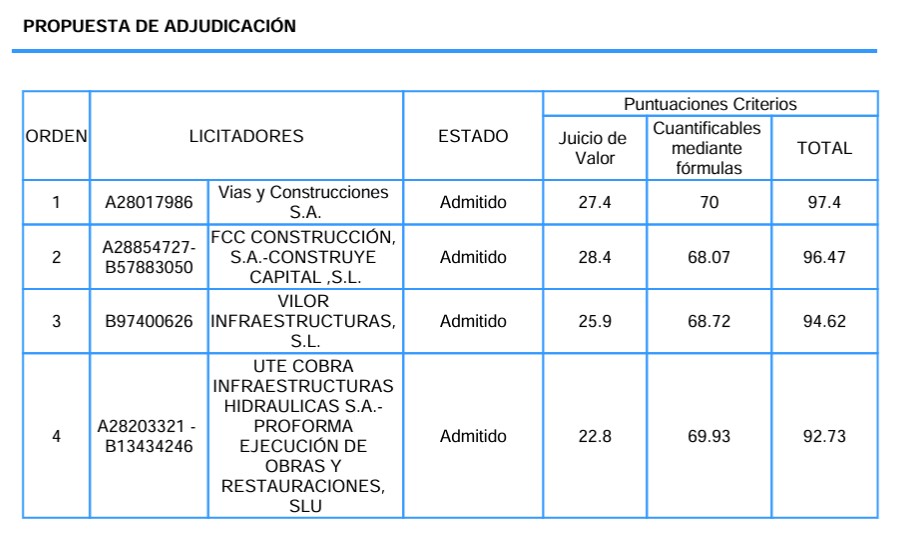 licitación contrato ACS