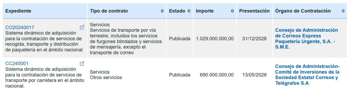 correos licitaciones