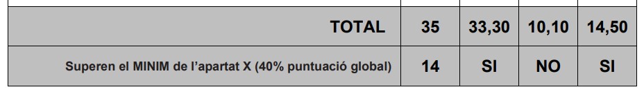 puntuaciones adjudicacion metro Barcelona 2026