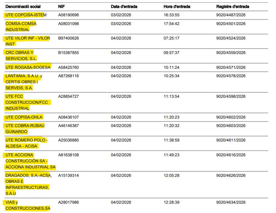 Acciona, OHLA, ACS, entre otras