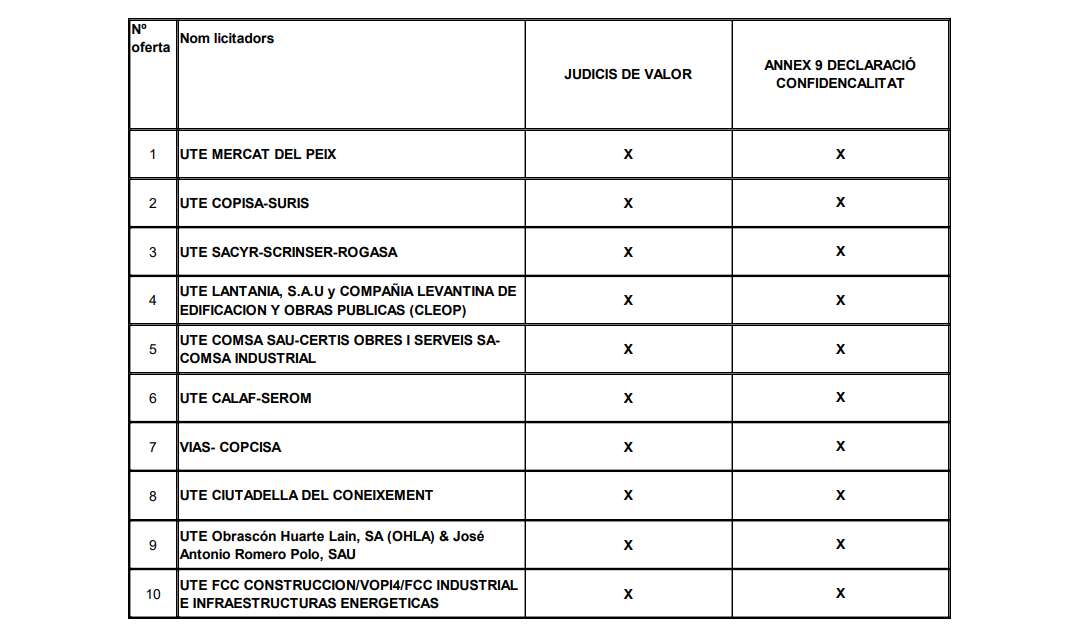 ACS, OHLA, FCC, Sacyr entre las empresas que participan