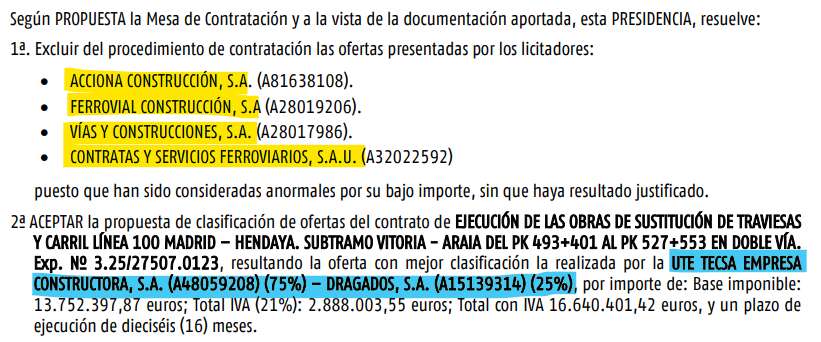 acs contrato Adif 2026