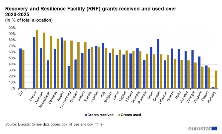 Eurostat