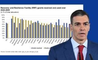 Pedro Sánchez fondos europeos