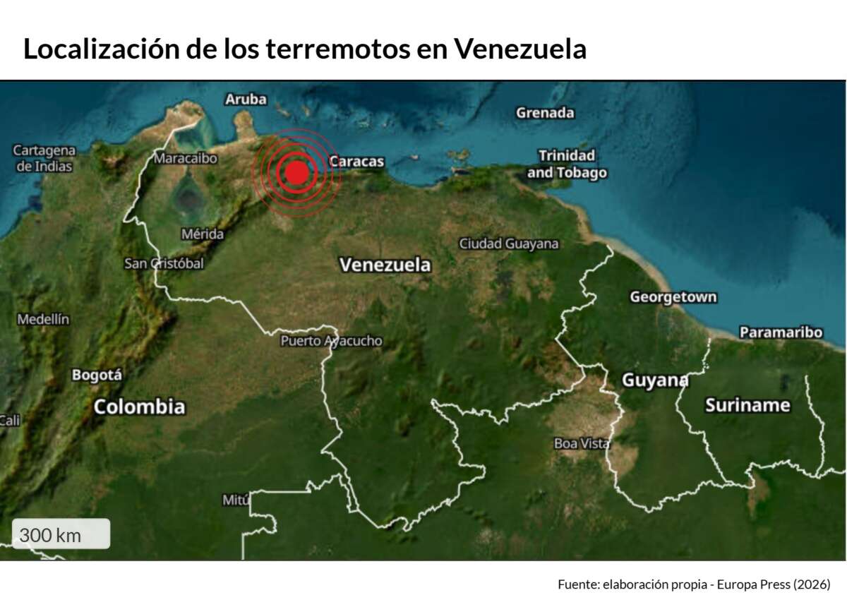 Localización de los terremotos en Venezuela. Al menos 32 personas han muerto y más de 700 han resultado heridas en Venezuela a causa del doble terremoto de magnitud 7,2 y 7,5 en la escala Richter ocurrido en el norte del país, según ha anunciado la presidenta encargada del país, Delcy Rodríguez, que ha alertado de que las cifras no incluyen el balance del estado de La Guaira, que ha descrito como "zona de desastre" con "decenas de edificios colapsados". Europa Press / Europa Press 25 JUNIO 2026;EPDATAINFOGRAFIA;DATOS;MAPA;GRAFICO 25/6/2026