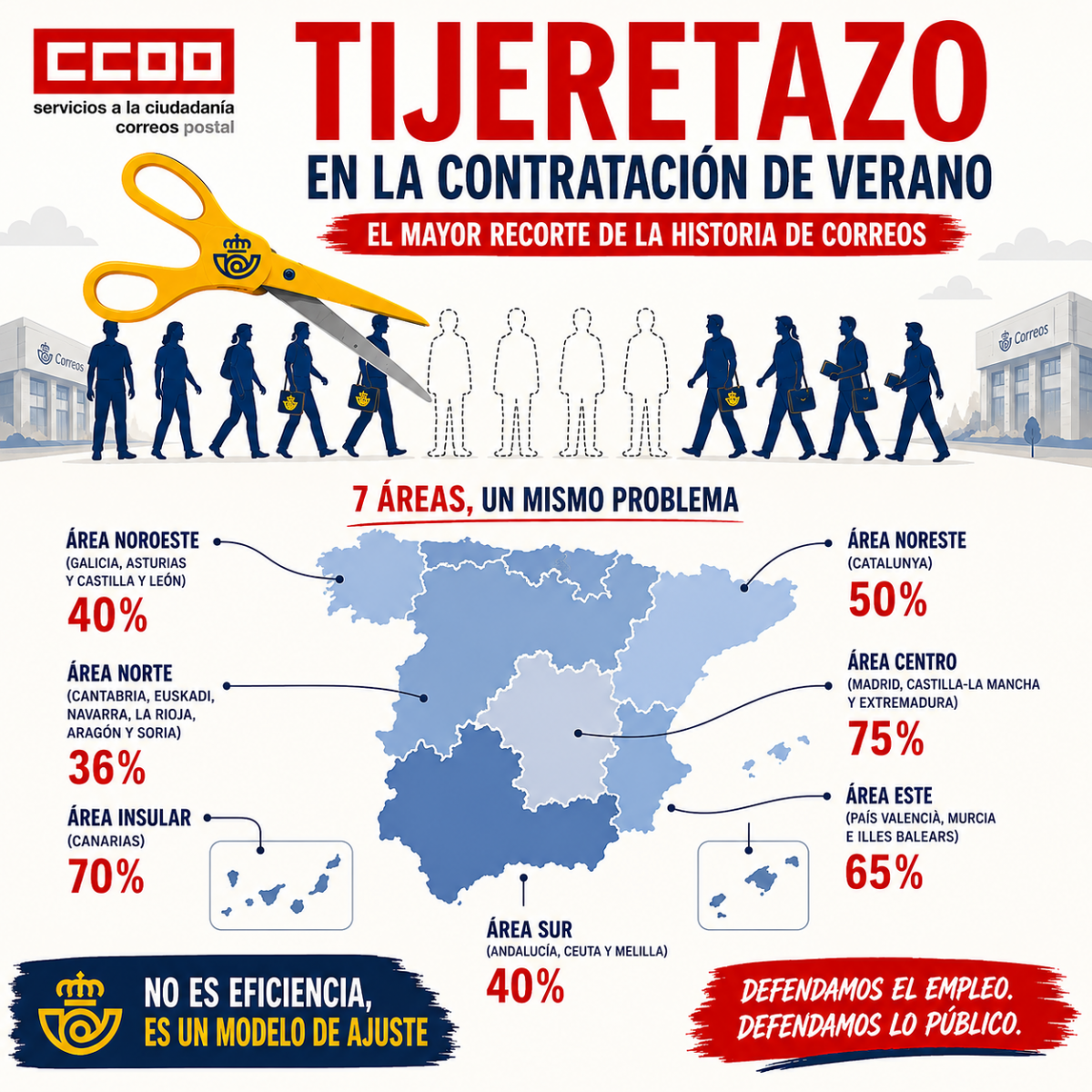 Comisiones Obreras denuncia el mayor recorte de la historia de Correos. Foto: Comisiones Obreras.