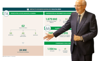 Juan Roig, presidente de Mercadona