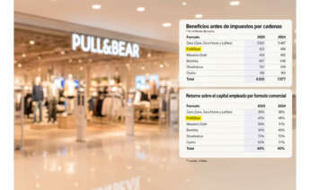 El beneficio antes de impuestos de Pull&Bear cayó el pasado ejercicio 2025, lo mismo que su ROCE, el retorno sobre el capital empleado por formato comercial