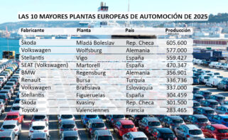 Las 10 fábricas europeas con mayor producción de vehículos en 2025 / Pablo Ares